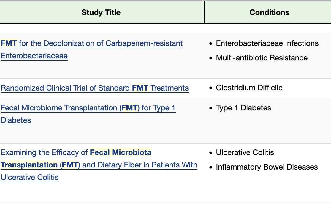 parola chiave FMT su ClinicalTrial.gov FMT su ClinicalTrial.gov